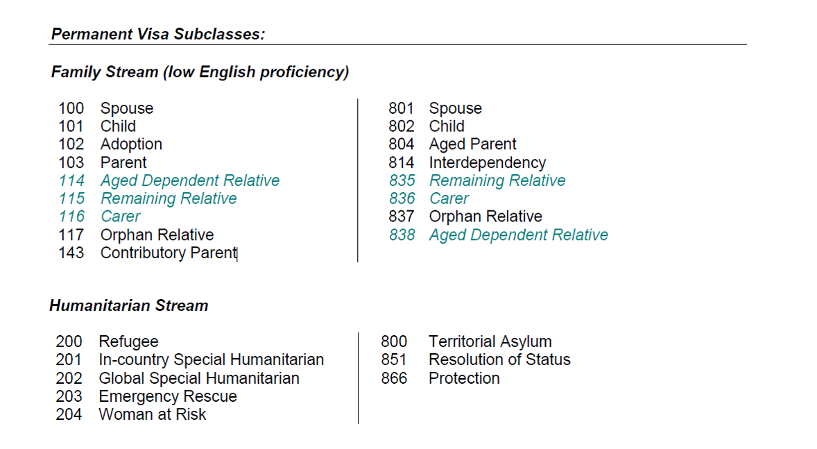 Youth eligibility Visa Subclasses